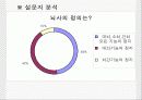 [분석/조사] 뇌사와 장기이식 [의약학]  9페이지