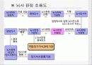 [분석/조사] 뇌사와 장기이식 [의약학]  12페이지