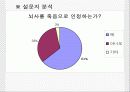 [분석/조사] 뇌사와 장기이식 [의약학]  14페이지