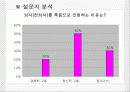 [분석/조사] 뇌사와 장기이식 [의약학]  15페이지