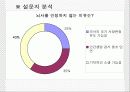 [분석/조사] 뇌사와 장기이식 [의약학]  16페이지