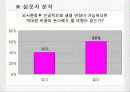 [분석/조사] 뇌사와 장기이식 [의약학]  19페이지