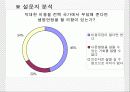 [분석/조사] 뇌사와 장기이식 [의약학]  20페이지