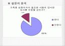[분석/조사] 뇌사와 장기이식 [의약학]  21페이지