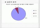 [분석/조사] 뇌사와 장기이식 [의약학]  22페이지
