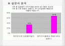 [분석/조사] 뇌사와 장기이식 [의약학]  24페이지