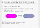 [분석/조사] 뇌사와 장기이식 [의약학]  25페이지
