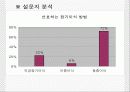 [분석/조사] 뇌사와 장기이식 [의약학]  29페이지