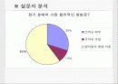 [분석/조사] 뇌사와 장기이식 [의약학]  34페이지