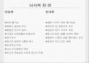 [분석/조사] 뇌사와 장기이식 [의약학]  42페이지