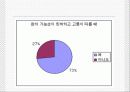 안락사[누구를 위한 죽음인가] 17페이지