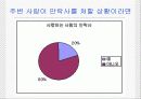 안락사[누구를 위한 죽음인가] 18페이지