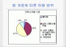 안락사[누구를 위한 죽음인가] 19페이지