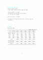 골프 산업 사업 계획서 3페이지