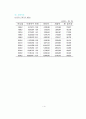 골프 산업 사업 계획서 4페이지