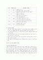 중국어 팀티칭 교수학습 과정안 3페이지