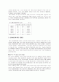 역대 대통령들의 경제정책에 대한 총체적 조사분석 7페이지