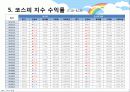 코스피&코스피200 8페이지