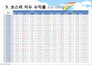 코스피&코스피200 11페이지