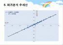 코스피&코스피200 14페이지