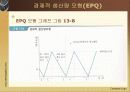 경제적 생산량 모형 EPQ모델 8페이지