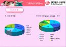 롯데시네마 고객관리. 6페이지