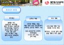 롯데시네마 고객관리. 16페이지