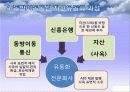 자산유동화 : 동방이동통신 부동산 사례 11페이지