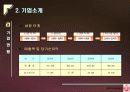글로벌기업 성공사례-오뚜기(러시아진출성공사례 4페이지