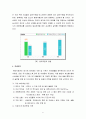 현대자동차와 현대캐피탈 및 현대해상보험의 채용방법과 인적자원 관리 조사분석 6페이지