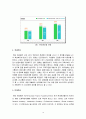 현대자동차와 현대캐피탈 및 현대해상보험의 채용방법과 인적자원 관리 조사분석 14페이지