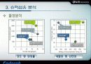 슈퍼섬유 분석자료 25페이지