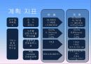 마천 거여 뉴타운 신도시 13페이지