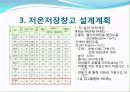 저온저장고 설계 계획 19페이지