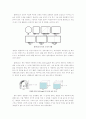 디자인사고와 패러다임 12페이지