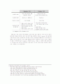 디자인 프로세스의 체계화 및 스키마(Schema) 32페이지