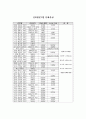 한국 전통주거의 주동배치에 관한 연구 3페이지