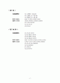 경영과학 (중간) 7페이지
