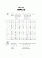 경영과학 (중간) 8페이지