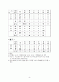 경영과학 (중간) 9페이지