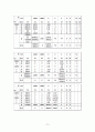경영과학 (중간) 11페이지