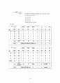 경영과학 (중간) 14페이지