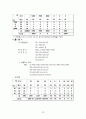 경영과학 (중간) 15페이지