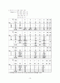 경영과학 (중간) 18페이지