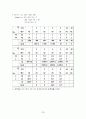 경영과학 (중간) 19페이지