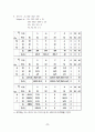 경영과학 (중간) 20페이지