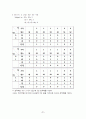 경영과학 (중간) 21페이지