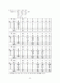 경영과학 (중간) 22페이지