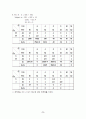경영과학 (중간) 24페이지