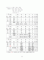 경영과학 (중간) 25페이지
